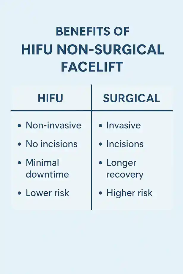 benefits of HIFU West Bromwichcompared to surgery.