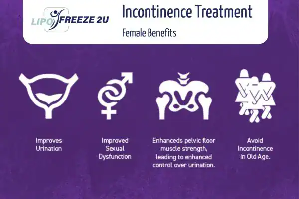 What Is Urinary Incontinence and Why Does It Happen West Bromwich?