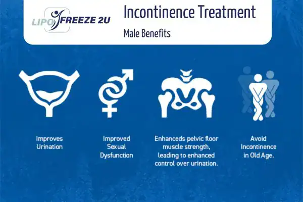 Erectile dysfunction treatment West Bromwich benefits