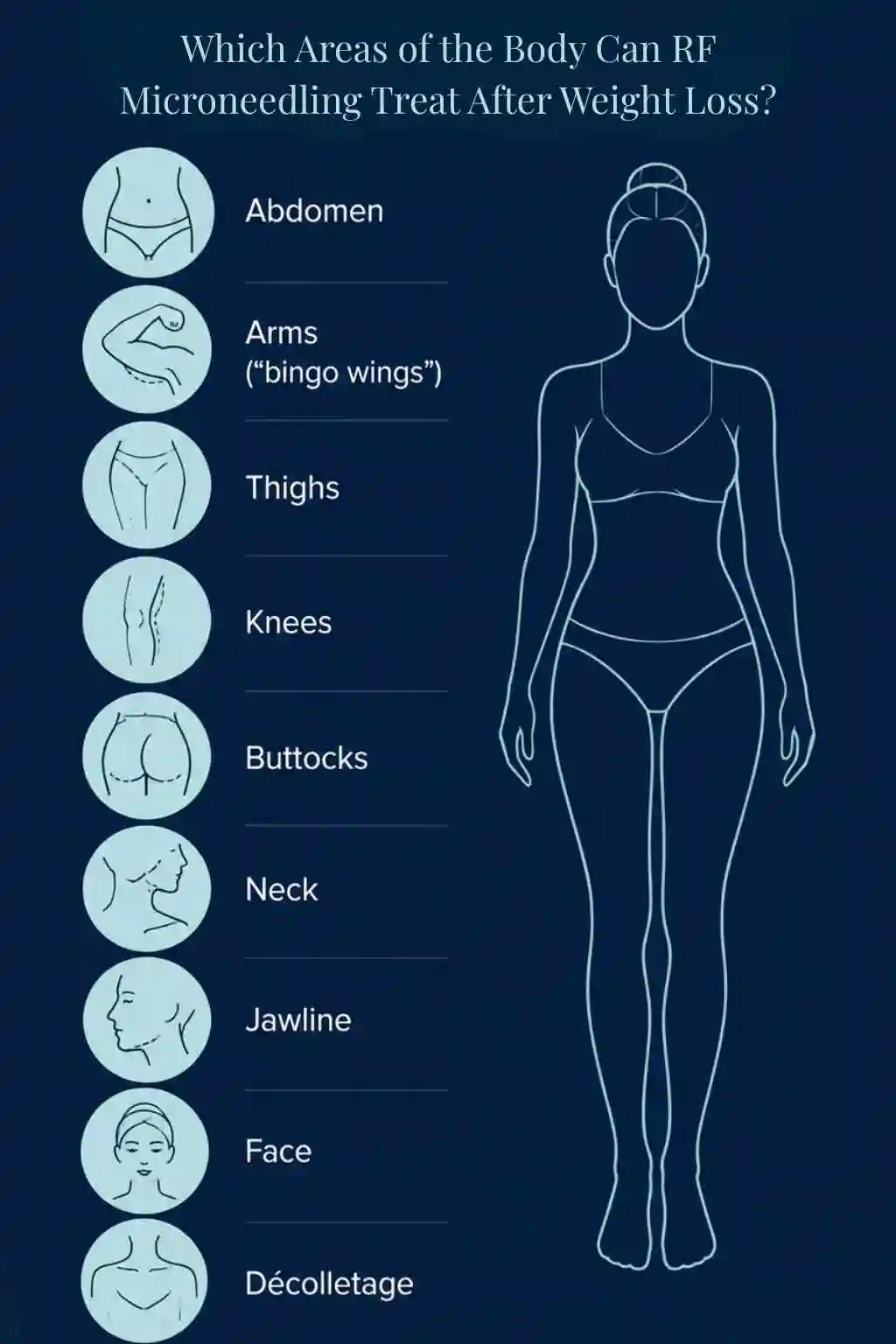 Which Areas of the Body Can RF Microneedling Treat After Weight Loss West Bromwich?